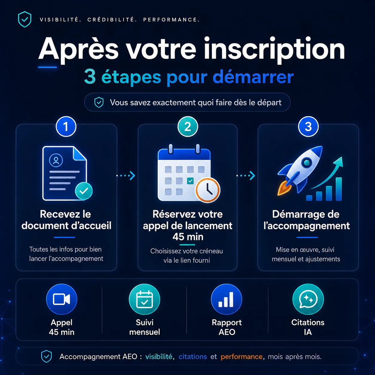 Démarrage de l'accompagnement AEO : document d'accueil, appel de lancement de 45 minutes, démarrage de la mission