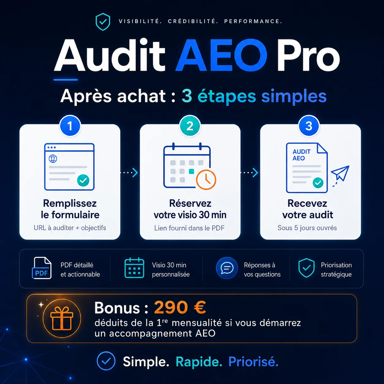 Après achat de l'Audit AEO Pro : remplir le formulaire, réserver la visio, recevoir l'audit sous 5 jours